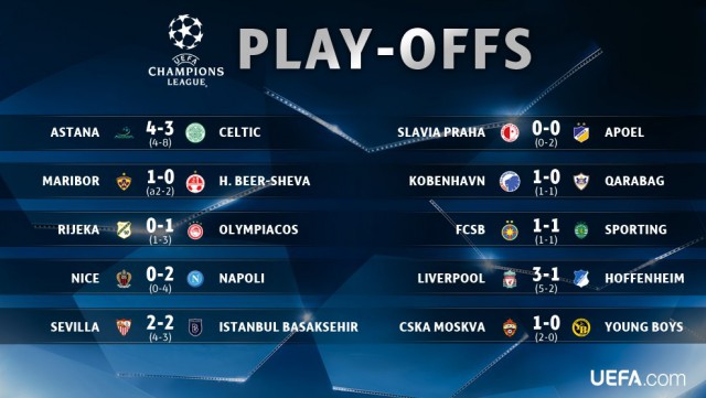 Champions League Сезон 2017/2018