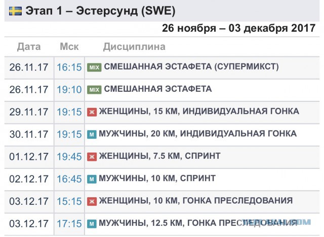 Биатлон. Межсезонье.