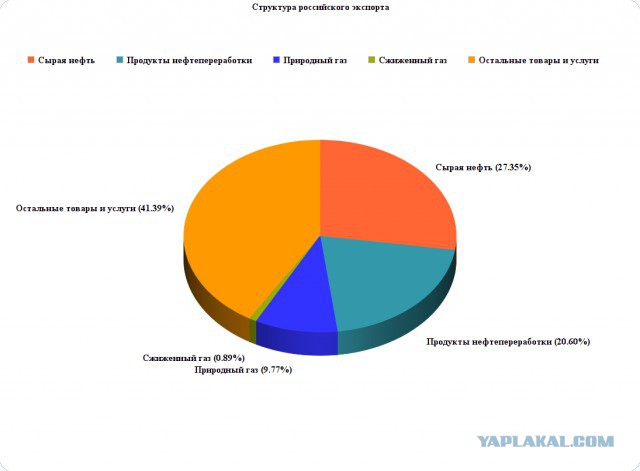 Россияне оплатили десятикратный рост расходов на помощь другим странам