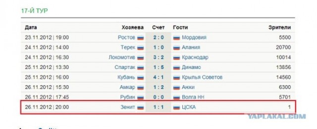 Чемпионат России 2012/2013, Кубок России, 