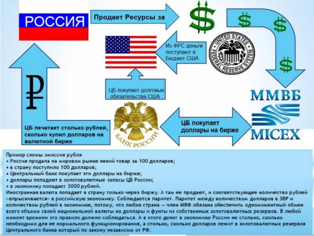 СХЕМА расчета за газ рублями