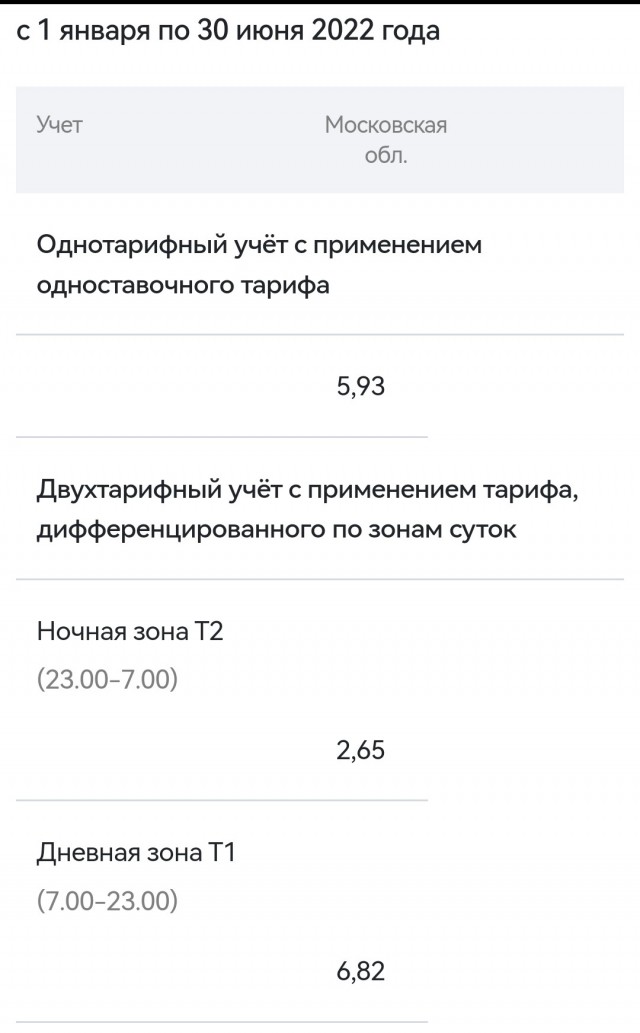 Новые тарифы на эл.энергию
