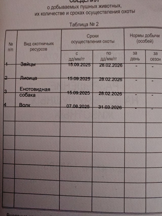 Всех увлекающихся с открытием сезона!