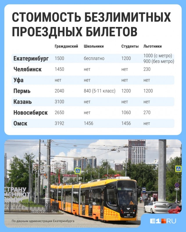 какая там говорите инфляция?