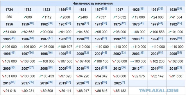 Канск. Город, из которого хочется возвращаться
