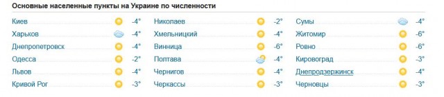 Морозы на Украине усиливаются