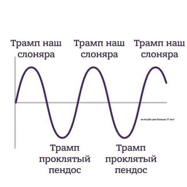 Трам получил* Нобелевскую премию мира