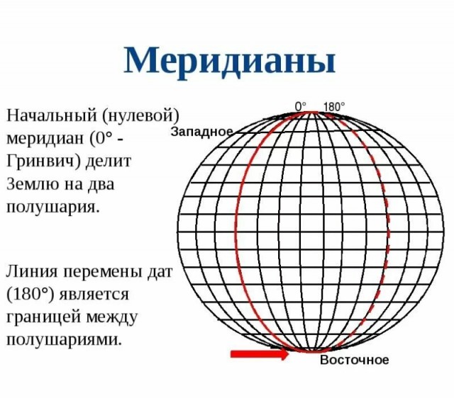 Восточная страна