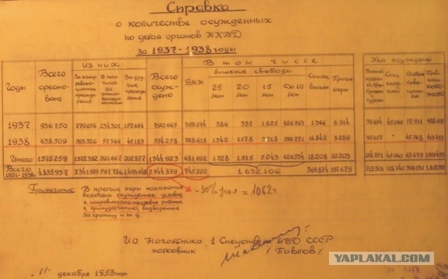 Реакция Валентина Гафта на слова Льва Дурова про Сталина