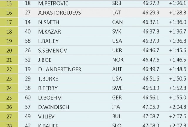 Биатлон(сезон 13/14)+ОИ 2014  Часть 2