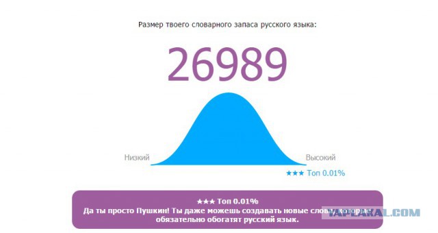 Онлайн Тест Словарного Запаса Русского Языка