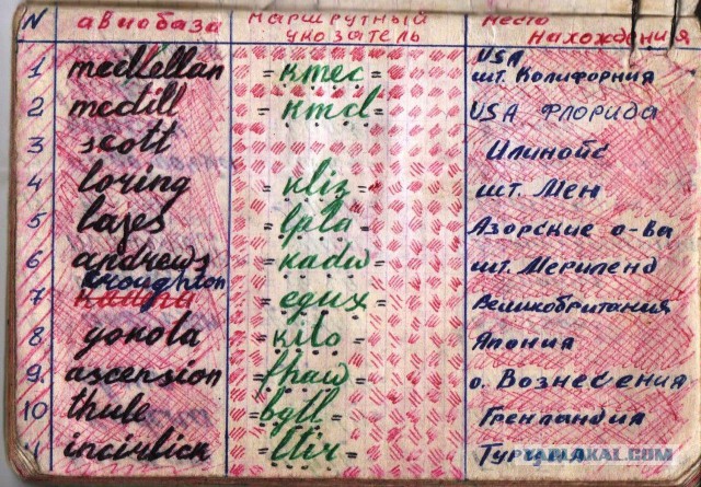 Тайны Лурдес