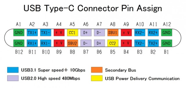 Зачем в USB Type-C 24 контакта