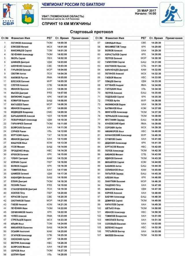 Биатлон. Сезон 2016/2017. Часть 13. Холменколлен (Норвегия) .