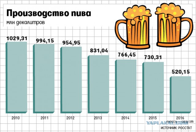 Зачем столько видов пива?