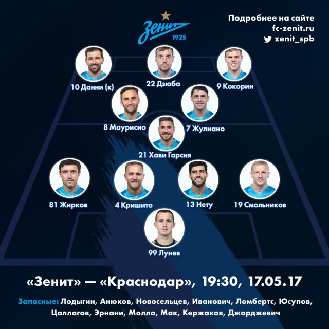 Футбол Чемпионат России 2016-17. Кубок России,РФПЛ,ФНЛ. Часть XVIII