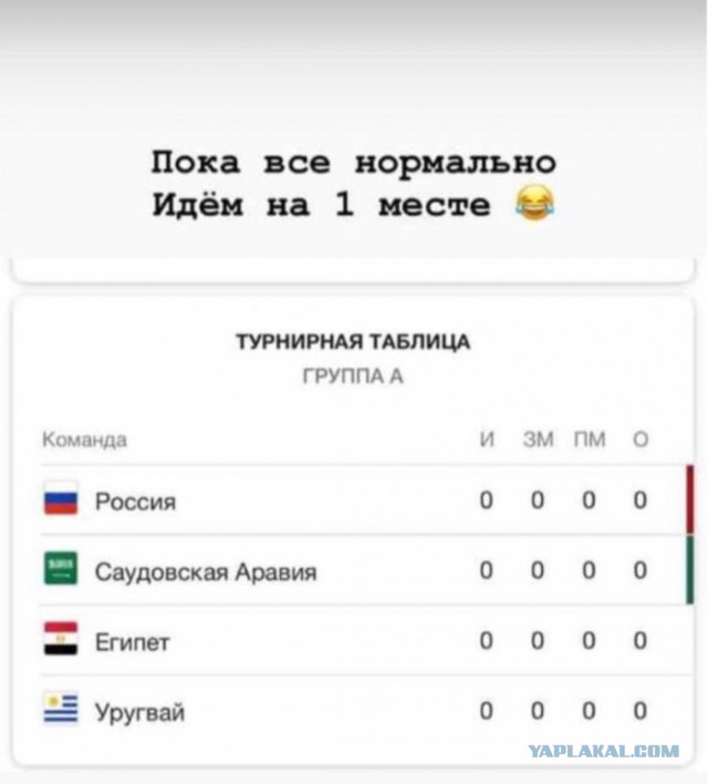 Самый верный прогноз на ЧМ. На группу со сборной России