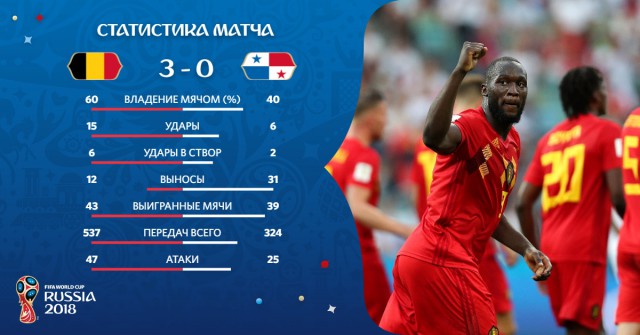 Чемпионат Мира по футболу.Россия 2018    (часть 2 )