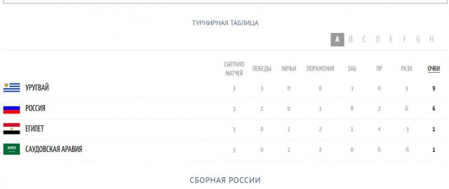 Начался матч Россия — Уругвай. Давайте дружно болеть!