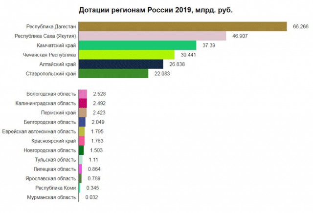 61% россиян назвали Путина ответственным за проблемы страны