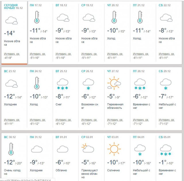 Европе грозят неслыханные холода.