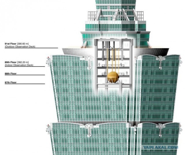 стабилизационный шар небоскреба Taipei в действии