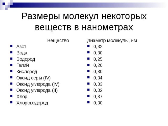 От 1 нанометра и до 1 миллиметра