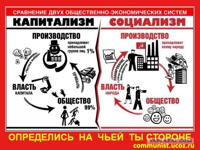 Коммунизм VS Капитализм