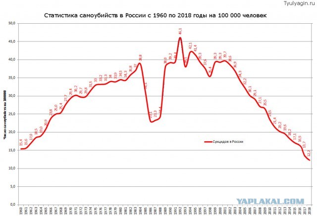 Кто помнит плохие 90е...