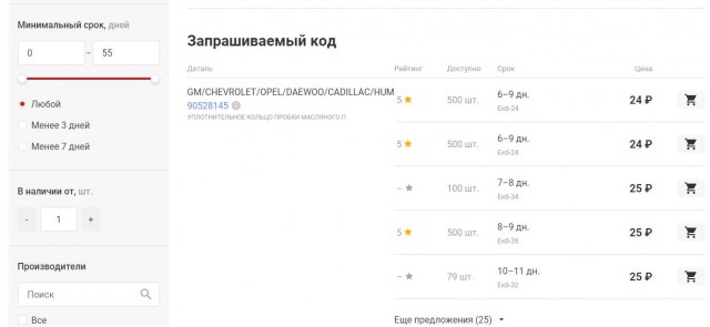 Распаковка колбасы из Светофора