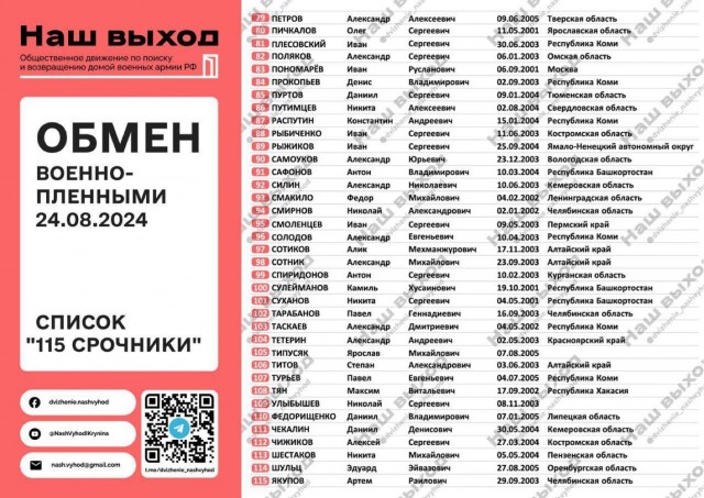 Сегодня обмен курских срочников на украинских военнопленных.