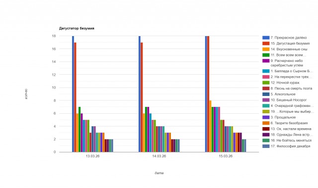 Дегустатор безумия. Лента стихотворений