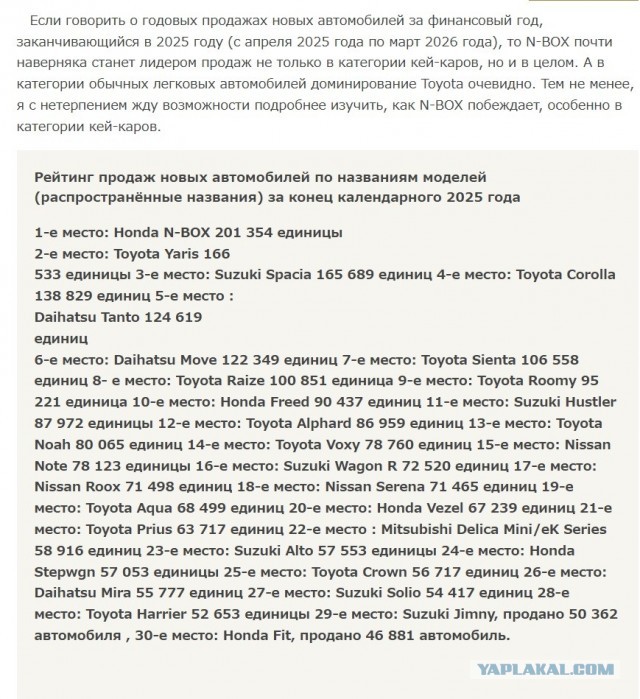 Китайский автопром "убил" США и ЕС авто индустрию