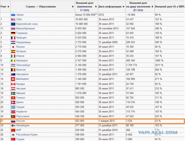 93% жителей Крыма поддержали вхождение в РФ.