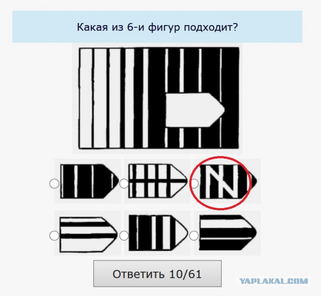 Тест Равена