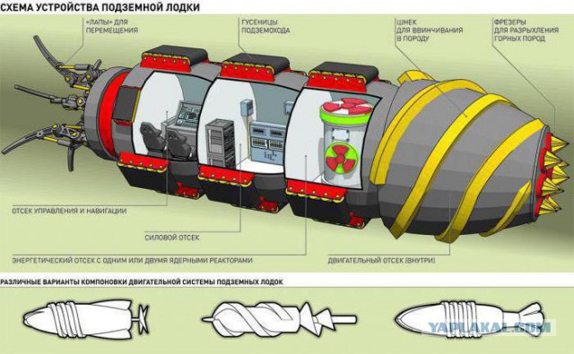 Атомная подземная лодка "Боевой Крот". Секретные разработки