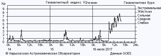 Гигантский выброс плазмы на Солнце. Он достигнет Земли 16 июля