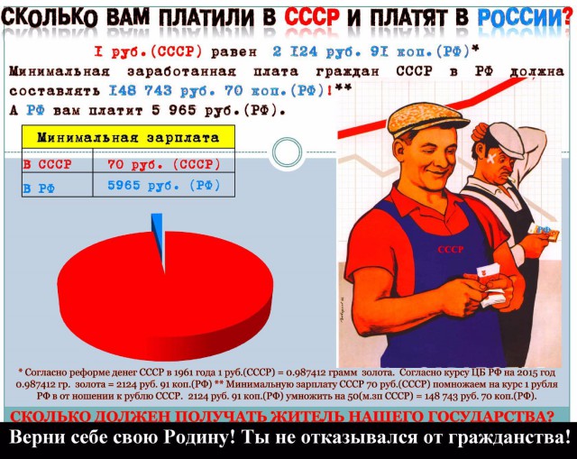 Вперед назад в СССР