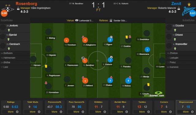 League Europe Сезон 2017/2018 ( 2 часть )
