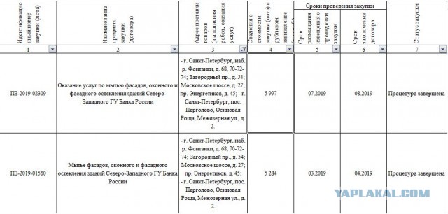 Центробанк тратит деньги налогоплательщиков на пухлые губы, сковороду за 1,8 млн и джакузи