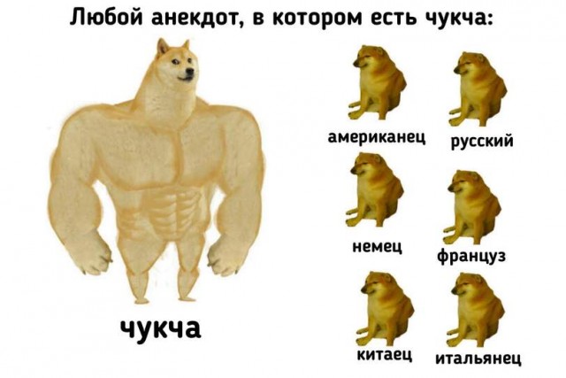 Первый пост на букву Ч