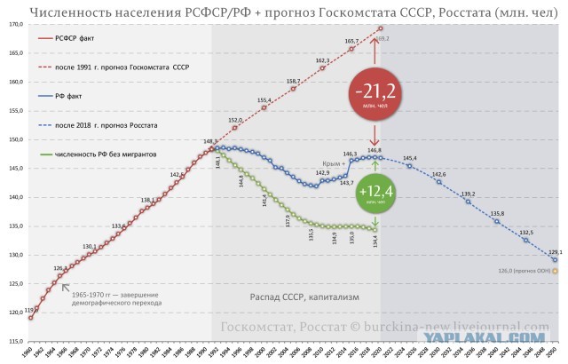 Я тоже помню СССР.