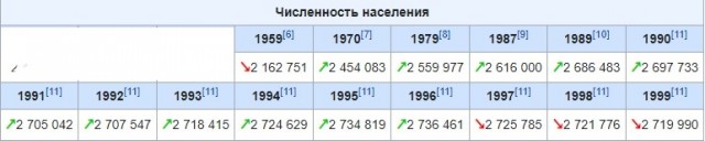 Двадцать лет стабильности. Немного статистики.