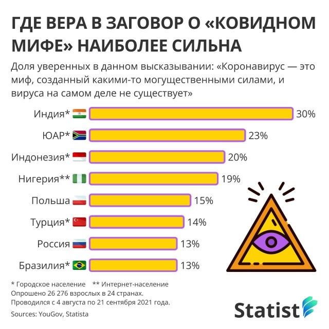 Пандемия. Коронавирус. Россия и мир. Часть 29