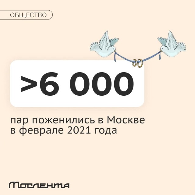 Пандемия. Коронавирус. Россия и мир. Часть 30.