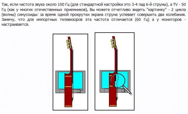 Технологичная настройка гитары