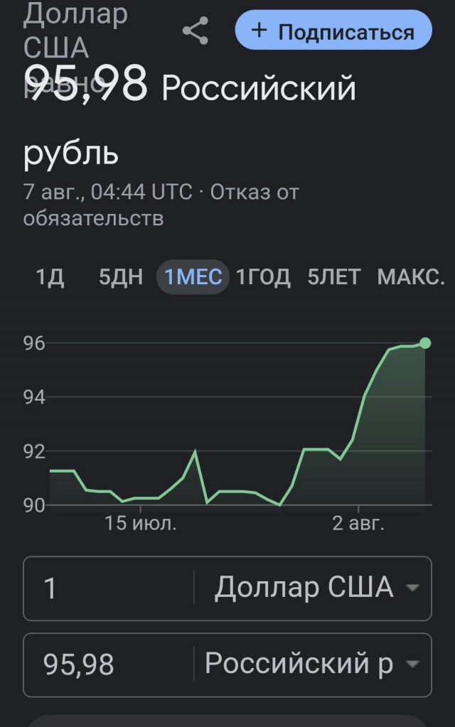 Наблюдаю, как моя зарплата...