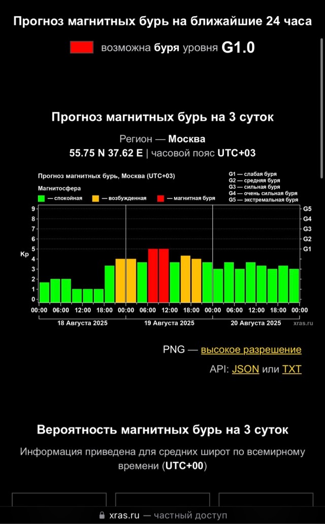 Тревожный прогноз ученых: какой силы будет магнитная буря 18 августа 2025