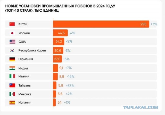 Вкалывают роботы, а не человек