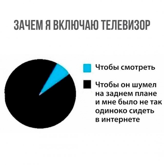 Картинки для деградации 202 (разной степени свежести)